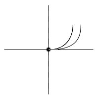 Illustration of a singular point diagram.