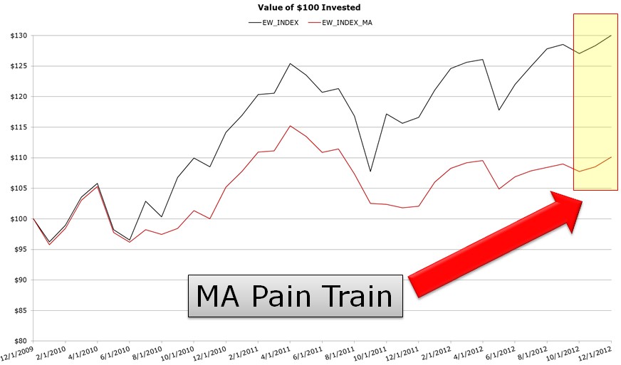 MA Pain Train