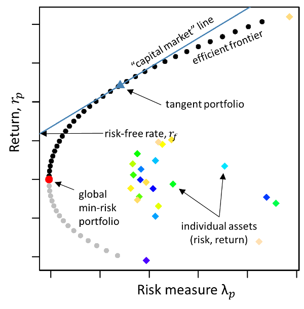 phd mathematical finance canada