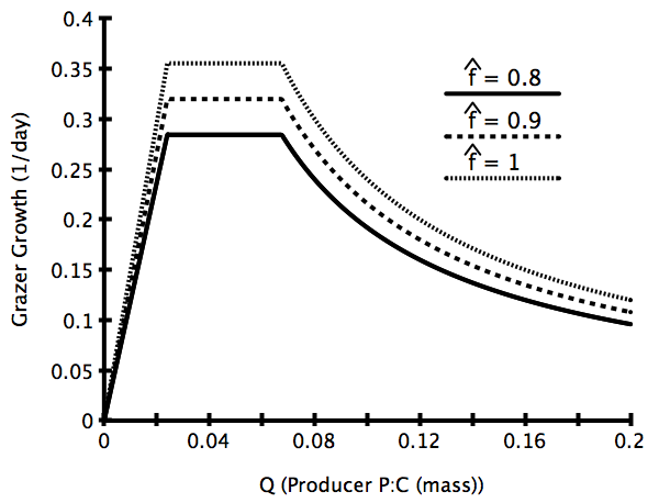 Stoichiometric knife edge