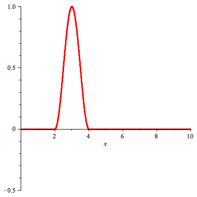solution of  problem on half line