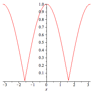 Plot_2d