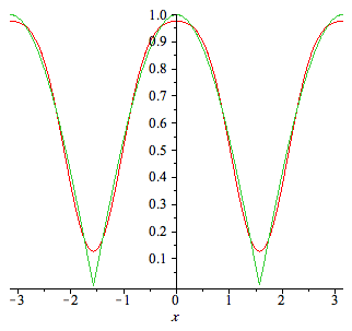 Plot_2d