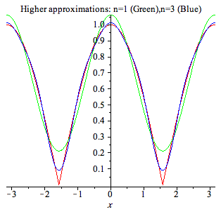 Plot_2d