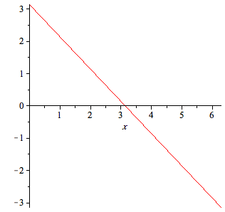 Plot_2d