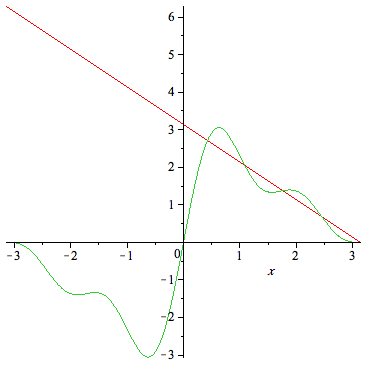 Plot_2d