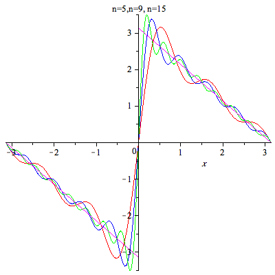 Plot_2d