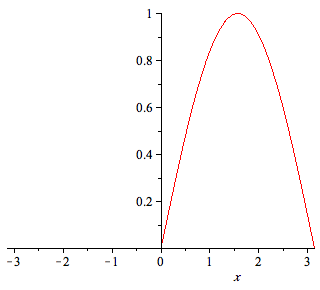 Plot_2d