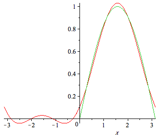 Plot_2d