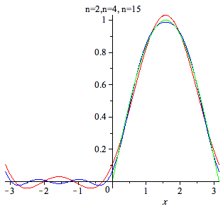 Plot_2d