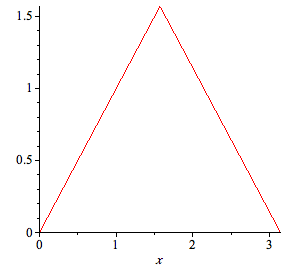 Plot_2d