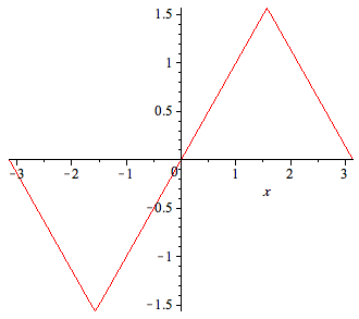 Plot_2d