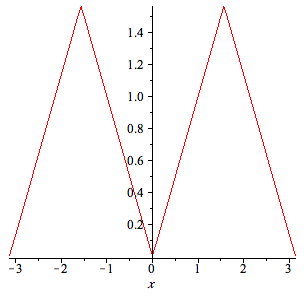 Plot_2d