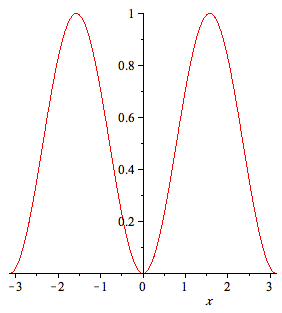 Plot_2d