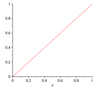 Plot_2d
