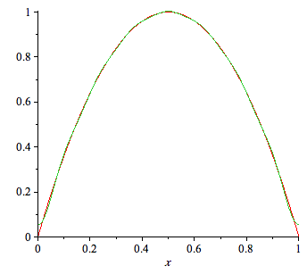 Plot_2d