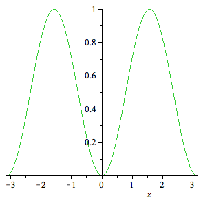 Plot_2d