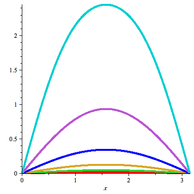 Plot_2d
