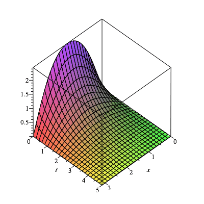 Plot_2d