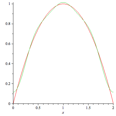 Plot_2d