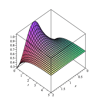 Plot_2d