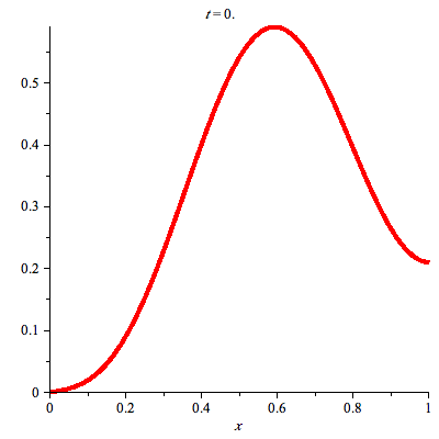 Plot_2d