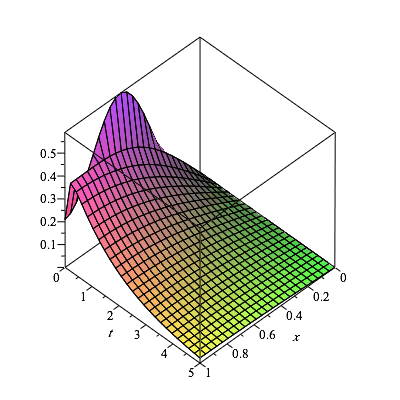 Plot_2d