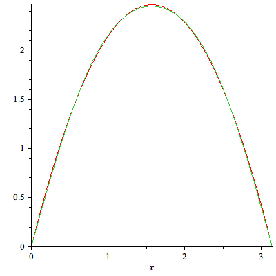 Plot_2d