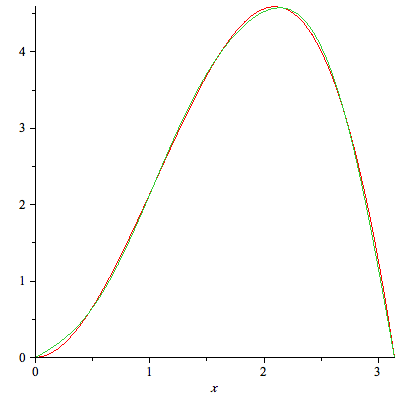 Plot_2d