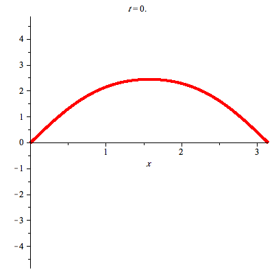 Plot_2d