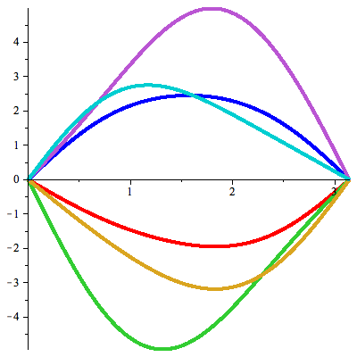 Plot_2d