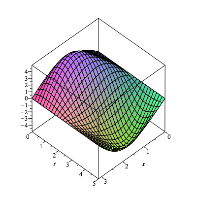 Plot_2d