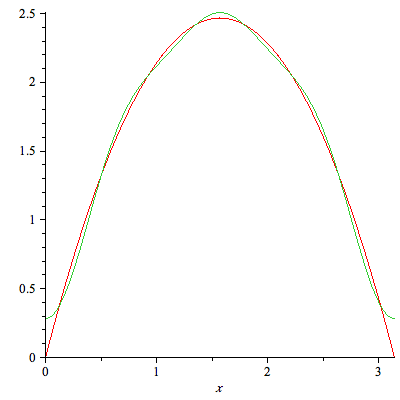 Plot_2d
