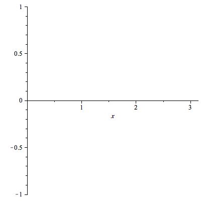 Plot_2d