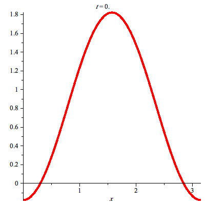 Plot_2d