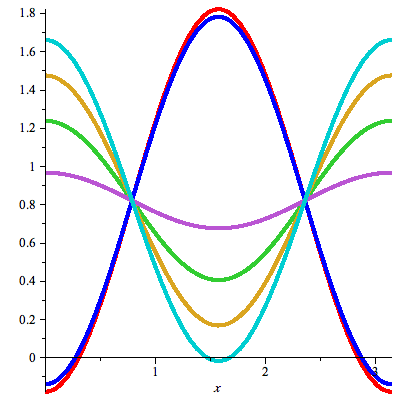 Plot_2d