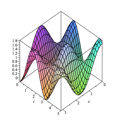 Plot_2d