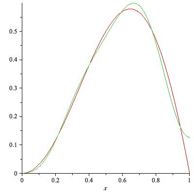 Plot_2d
