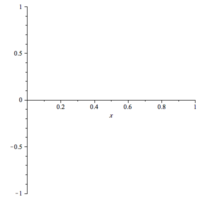 Plot_2d