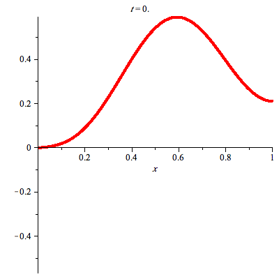 Plot_2d