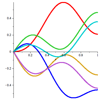 Plot_2d