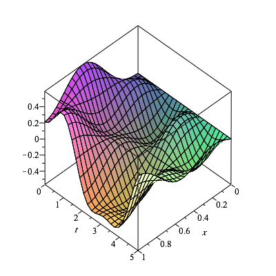 Plot_2d