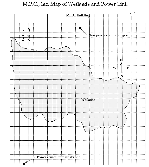 map showing wetlands and power source